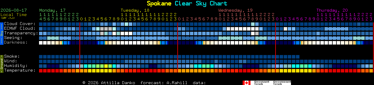 Current forecast for Spokane Clear Sky Chart
