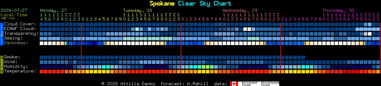 Current forecast for Spokane Clear Sky Chart