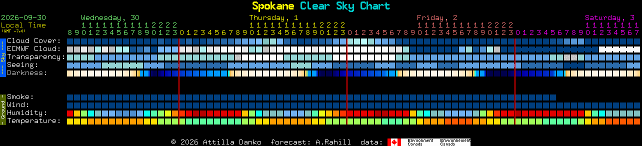 Current forecast for Spokane Clear Sky Chart