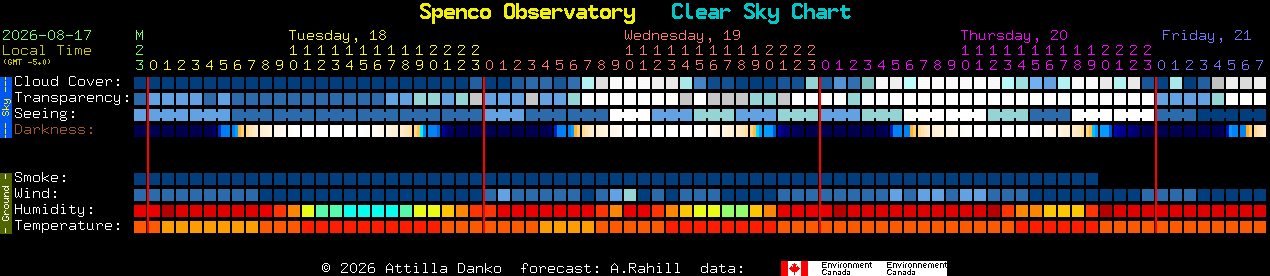 Current forecast for Spenco Observatory Clear Sky Chart