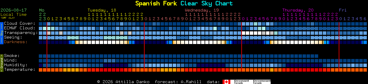 Current forecast for Spanish Fork Clear Sky Chart