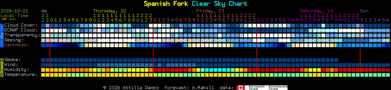 Current forecast for Spanish Fork Clear Sky Chart