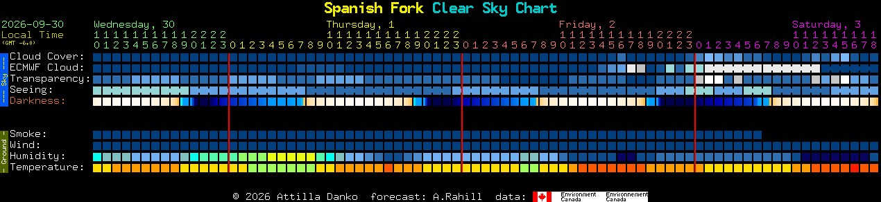 Current forecast for Spanish Fork Clear Sky Chart