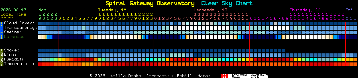 Current forecast for Spiral Gateway Observatory Clear Sky Chart