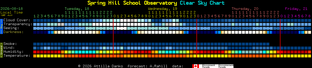 Current forecast for Spring Hill School Observatory Clear Sky Chart