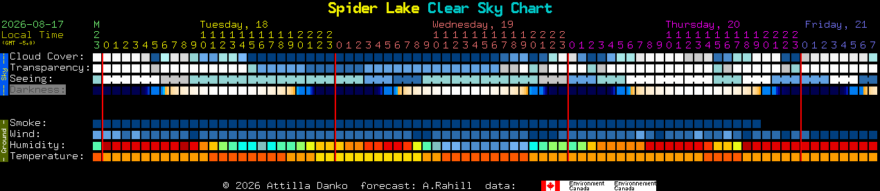 Current forecast for Spider Lake Clear Sky Chart