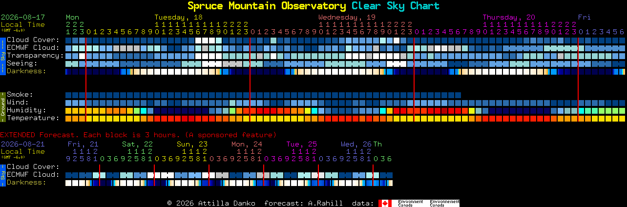 Current forecast for Spruce Mountain Observatory Clear Sky Chart