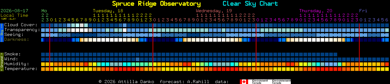 Current forecast for Spruce Ridge Observatory Clear Sky Chart