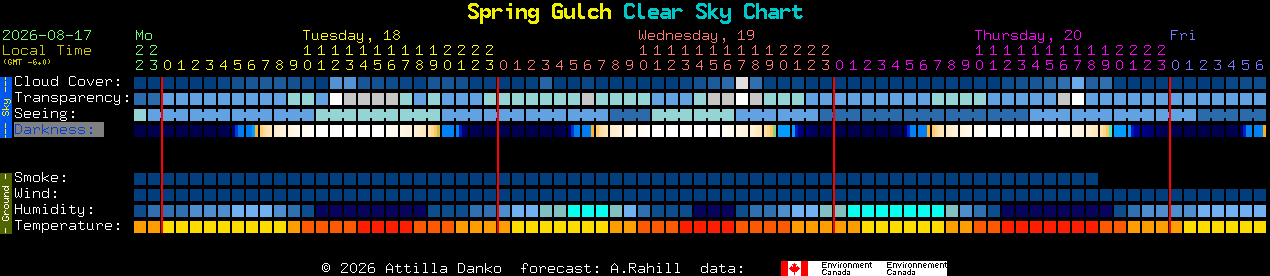Current forecast for Spring Gulch Clear Sky Chart