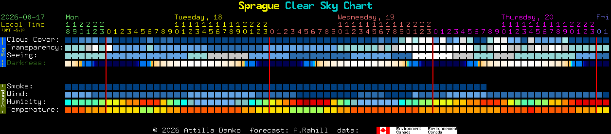 Current forecast for Sprague Clear Sky Chart