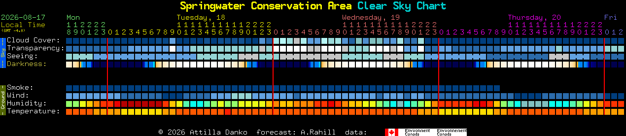Current forecast for Springwater Conservation Area Clear Sky Chart