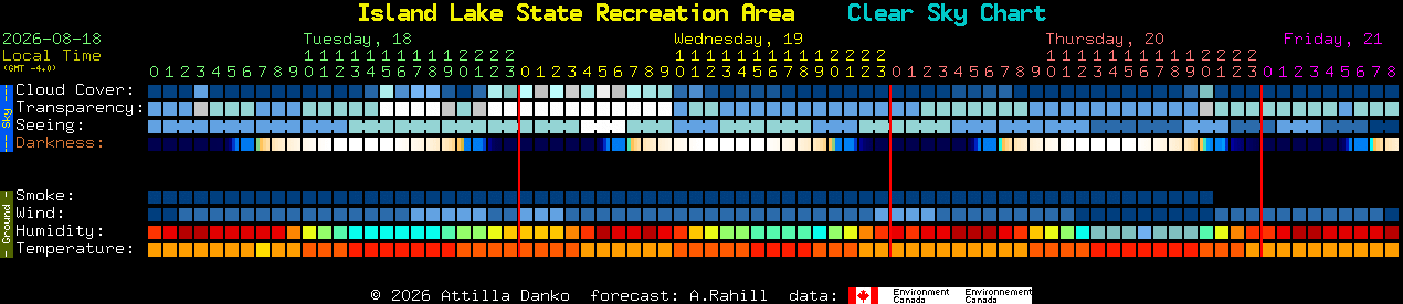 Current forecast for Island Lake State Recreation Area Clear Sky Chart