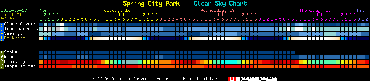 Current forecast for Spring City Park Clear Sky Chart