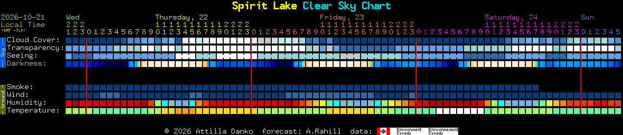 Current forecast for Spirit Lake Clear Sky Chart