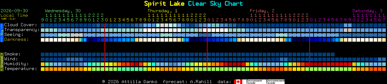 Current forecast for Spirit Lake Clear Sky Chart
