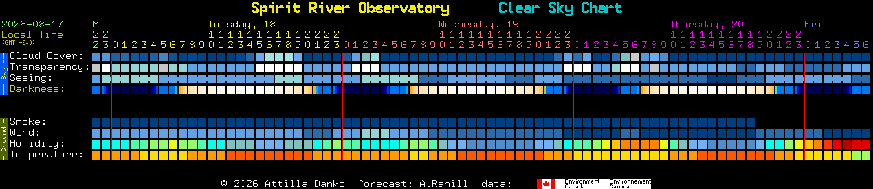 Current forecast for Spirit River Observatory Clear Sky Chart