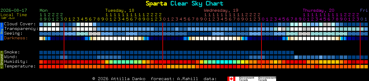 Current forecast for Sparta Clear Sky Chart