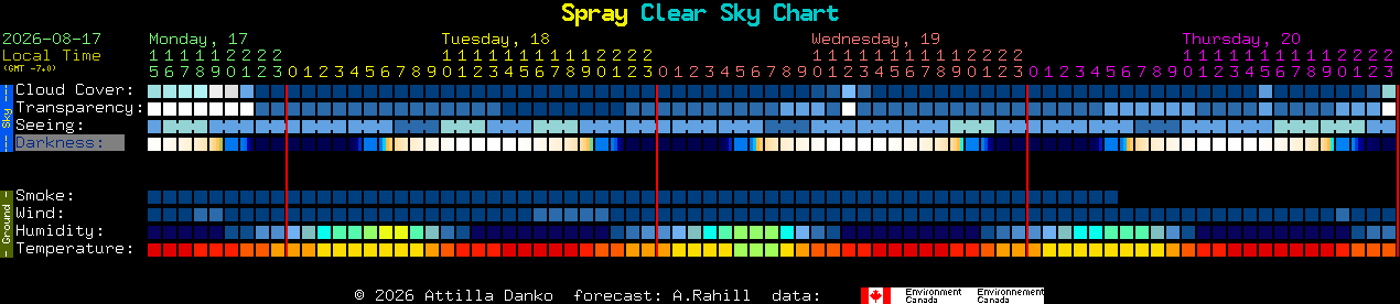 Current forecast for Spray Clear Sky Chart