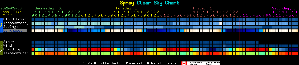 Current forecast for Spray Clear Sky Chart