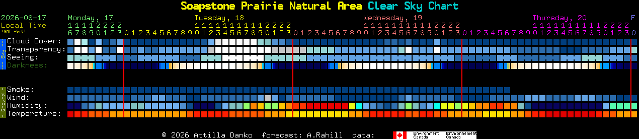 Current forecast for Soapstone Prairie Natural Area Clear Sky Chart