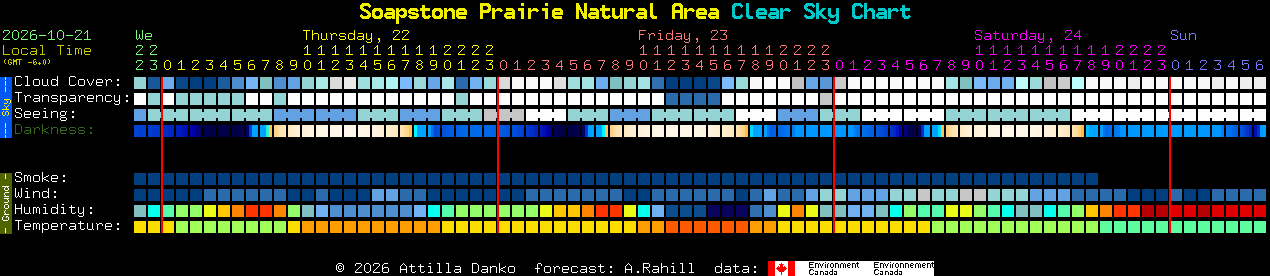 Current forecast for Soapstone Prairie Natural Area Clear Sky Chart