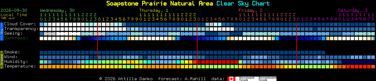 Current forecast for Soapstone Prairie Natural Area Clear Sky Chart