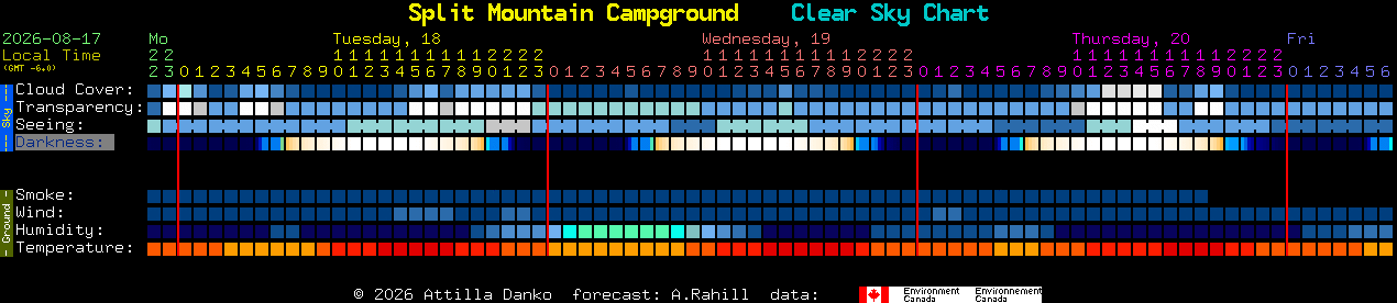 Current forecast for Split Mountain Campground Clear Sky Chart