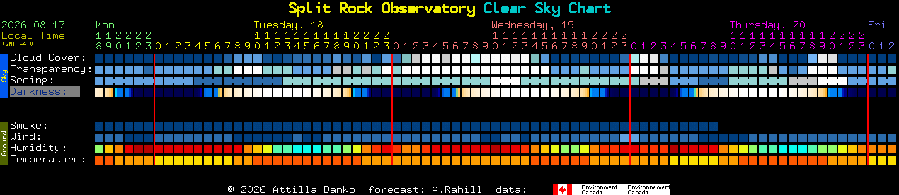 Current forecast for Split Rock Observatory Clear Sky Chart