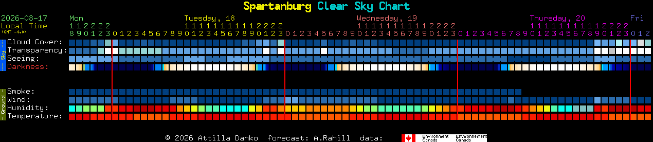 Current forecast for Spartanburg Clear Sky Chart