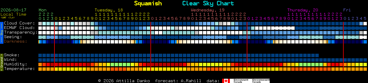 Current forecast for Squamish Clear Sky Chart