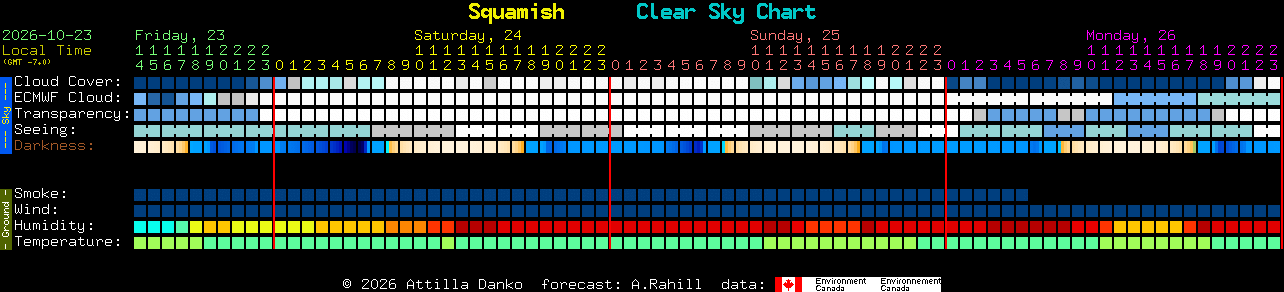 Current forecast for Squamish Clear Sky Chart