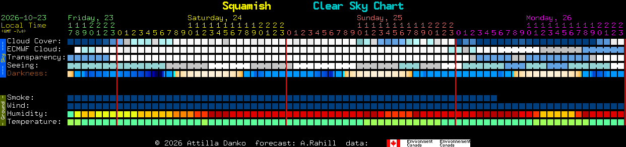 Current forecast for Squamish Clear Sky Chart