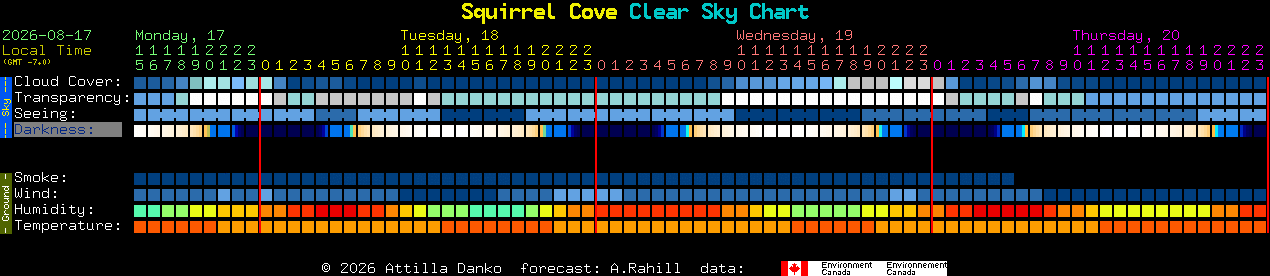 Current forecast for Squirrel Cove Clear Sky Chart