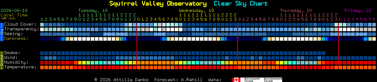 Current forecast for Squirrel Valley Observatory Clear Sky Chart