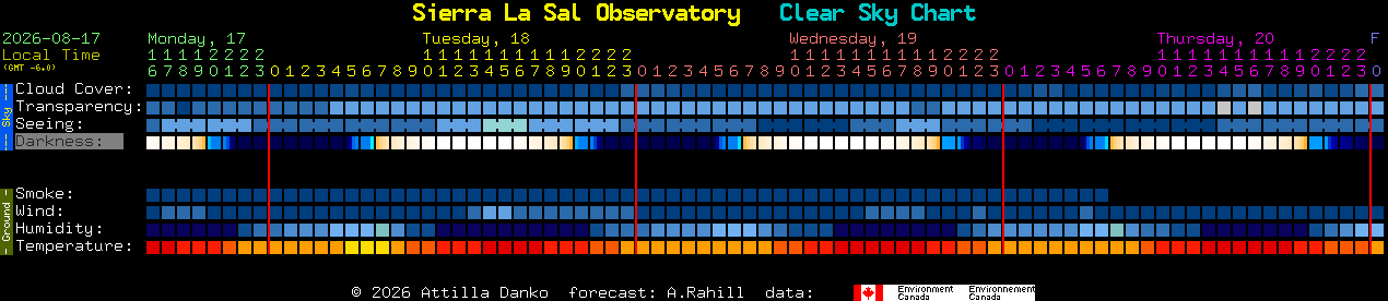 Current forecast for Sierra La Sal Observatory Clear Sky Chart