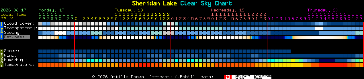 Current forecast for Sheridan Lake Clear Sky Chart