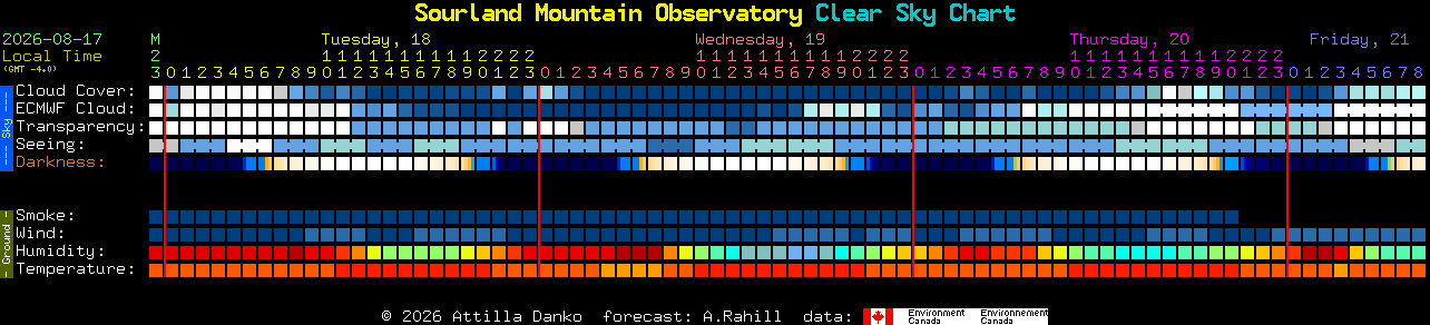 Current forecast for Sourland Mountain Observatory Clear Sky Chart