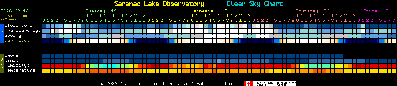 Current forecast for Saranac Lake Observatory Clear Sky Chart