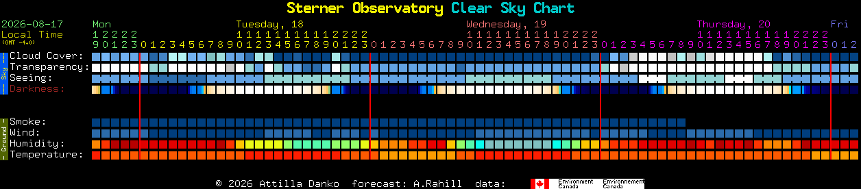 Current forecast for Sterner Observatory Clear Sky Chart