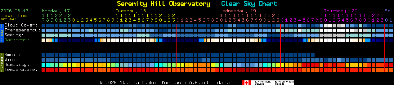Current forecast for Serenity Hill Observatory Clear Sky Chart