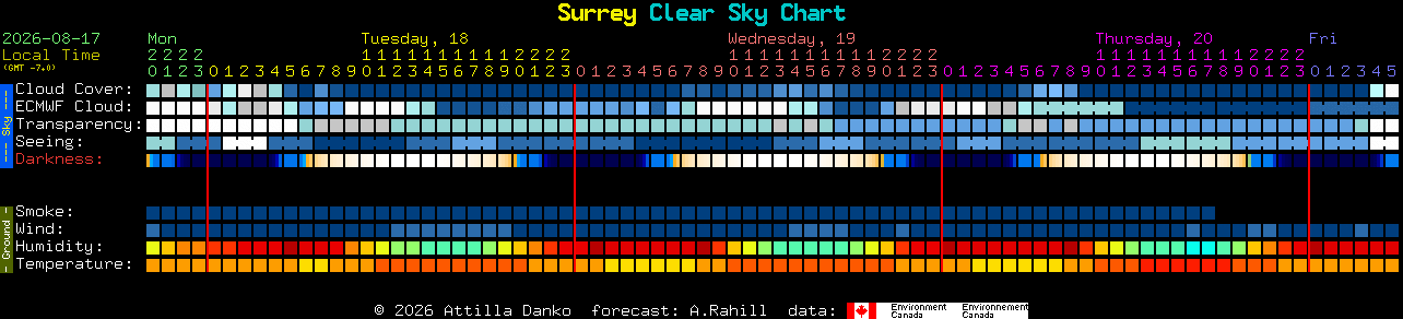 Current forecast for Surrey Clear Sky Chart