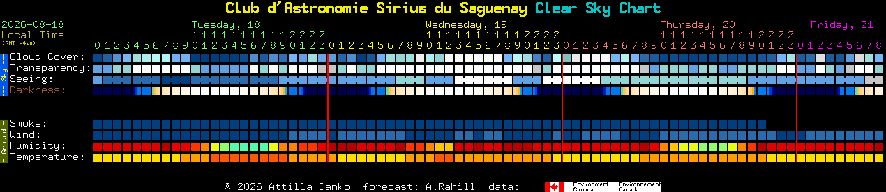Current forecast for Club d'Astronomie Sirius du Saguenay Clear Sky Chart
