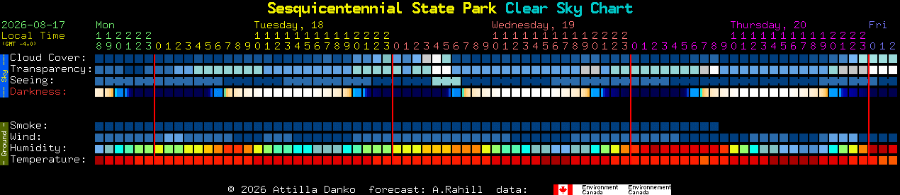 Current forecast for Sesquicentennial State Park Clear Sky Chart