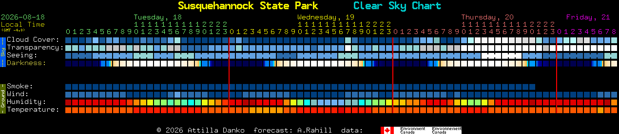Current forecast for Susquehannock State Park Clear Sky Chart