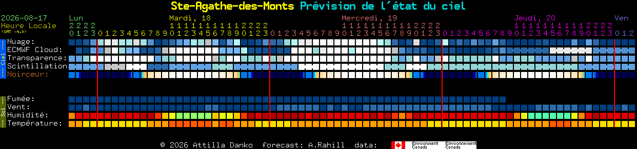 Current forecast for Ste-Agathe-des-Monts Clear Sky Chart