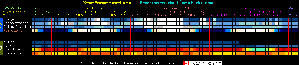 Current forecast for Ste-Anne-des-Lacs Clear Sky Chart
