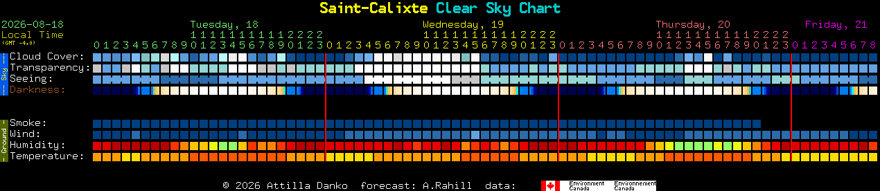 Current forecast for Saint-Calixte Clear Sky Chart