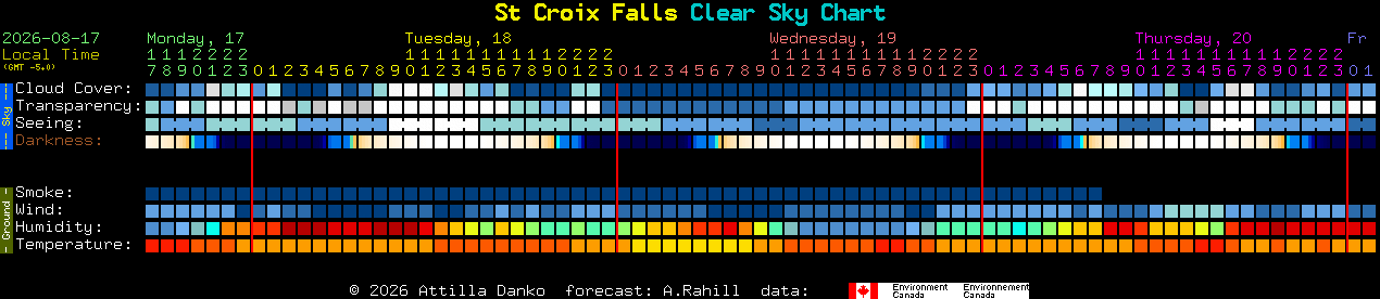 Current forecast for St Croix Falls Clear Sky Chart