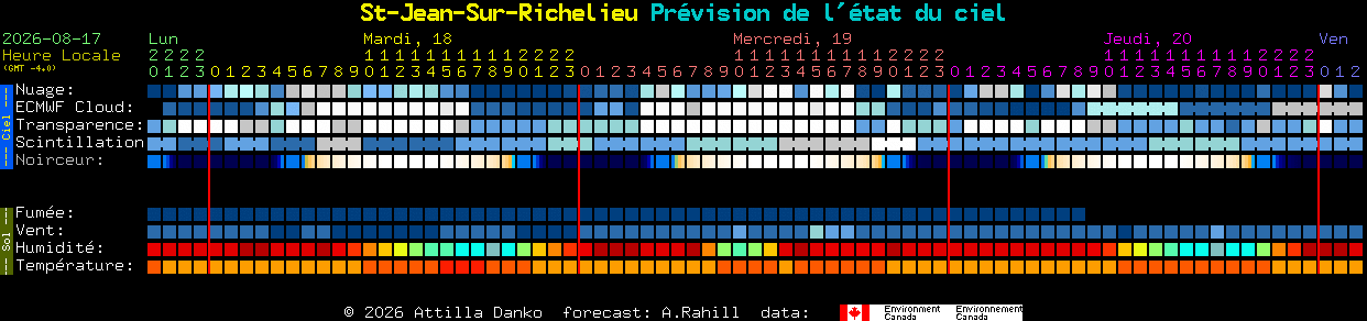 Current forecast for St-Jean-Sur-Richelieu Clear Sky Chart