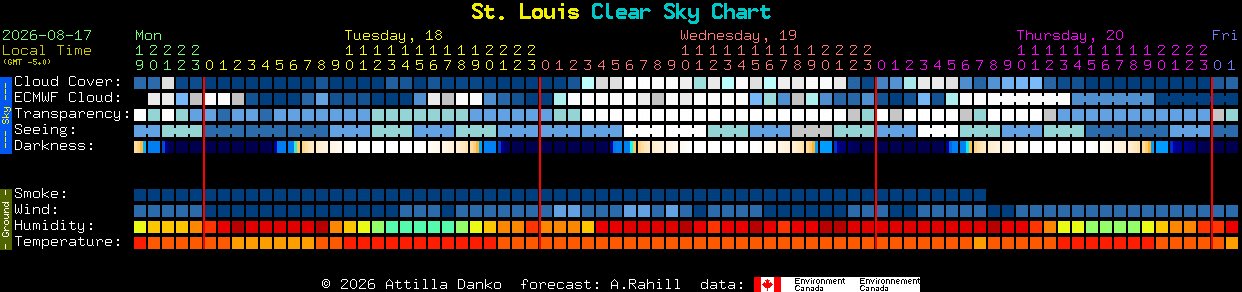 Current forecast for St. Louis Clear Sky Chart